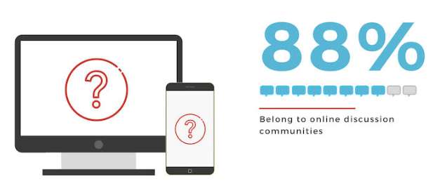 Affiliate Marketing using Social Media and Forums