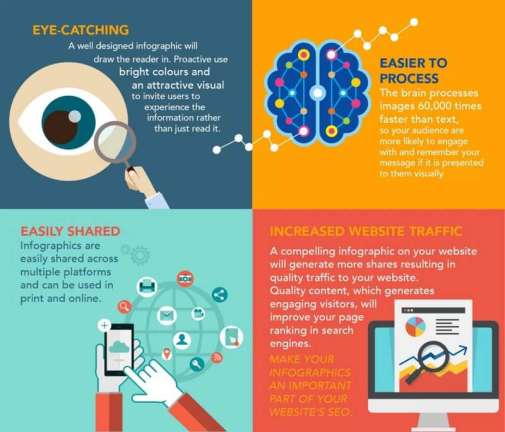 Affiliate Marketing using Infographics