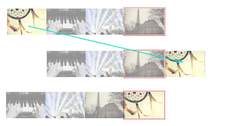 second step of the infinite slider animation