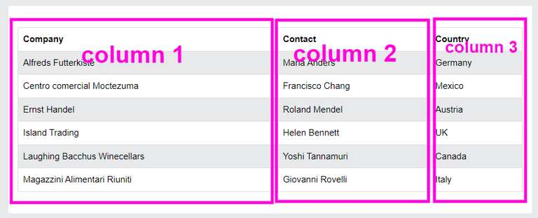 columns example