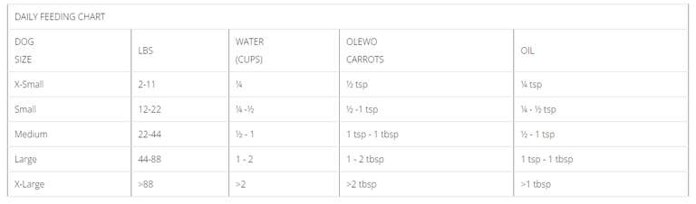 displaying data table example
