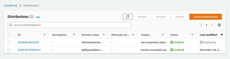 Cloudfront Distribution Created And Deploying