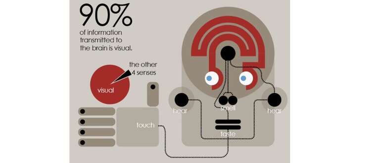 Infographics for your business