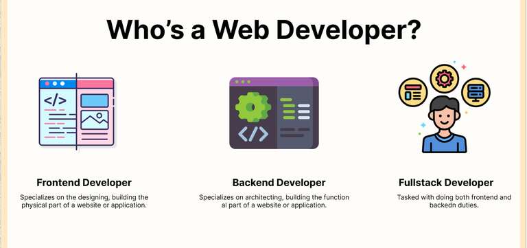 Web Developer