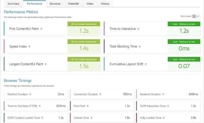 Divi Performance metrix