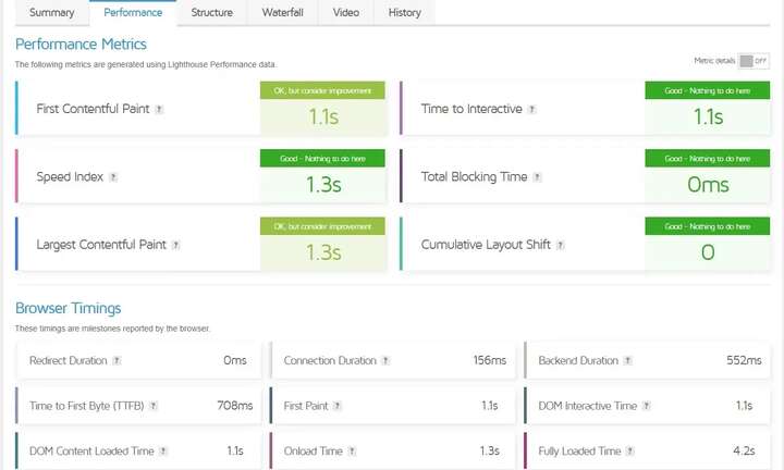Elementor’s Speed Performance