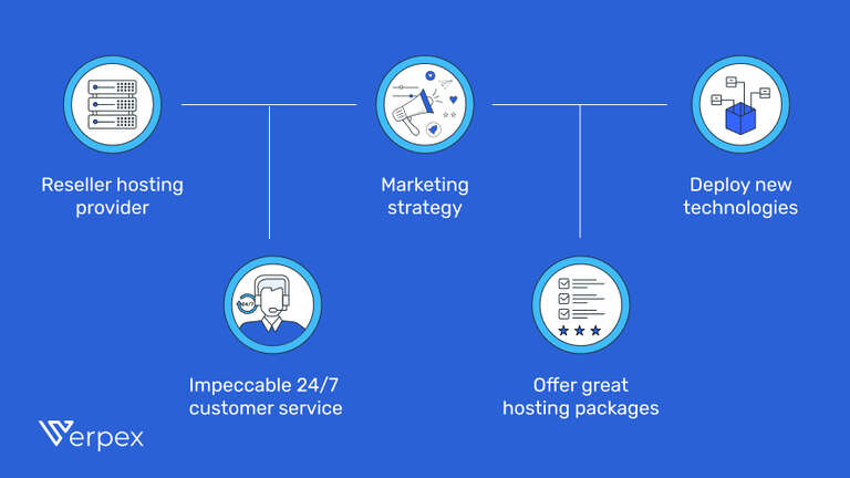 Most Important Things to Succeed in Reseller Hosting Business