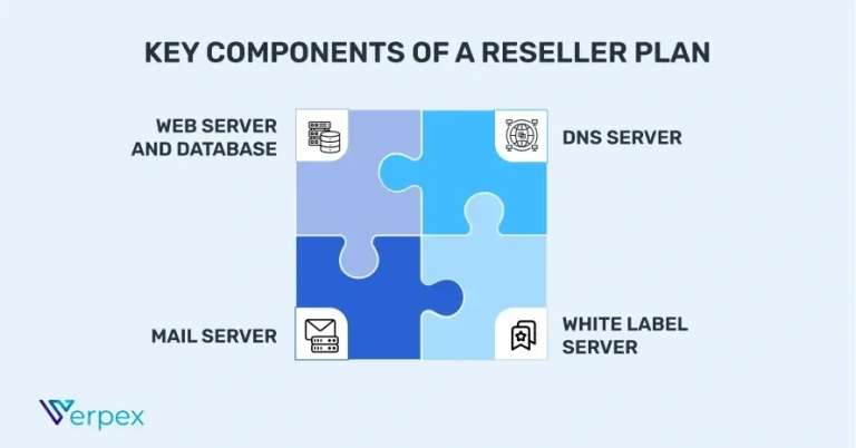 Key Components of a Reseller Plan