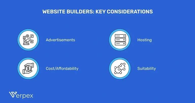 Website Builders Considerations