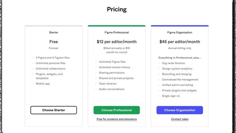 Figma Pricing Tier