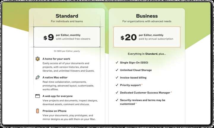 Sketch Pricing Tier