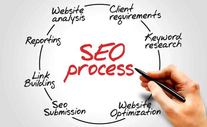 The New Rules for SEO for Blogs