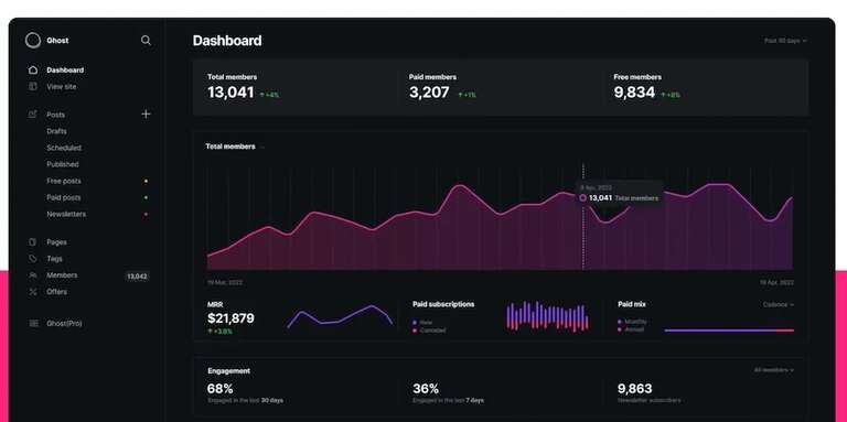 Ghost Dashboard