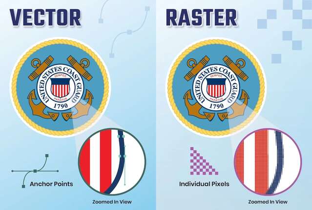 Vector vs Rastar