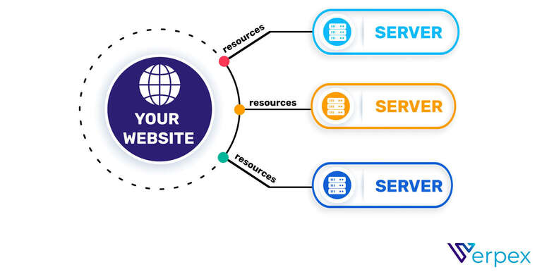 How Does Cloud Hosting Work