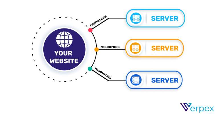 How Does Cloud Hosting Work