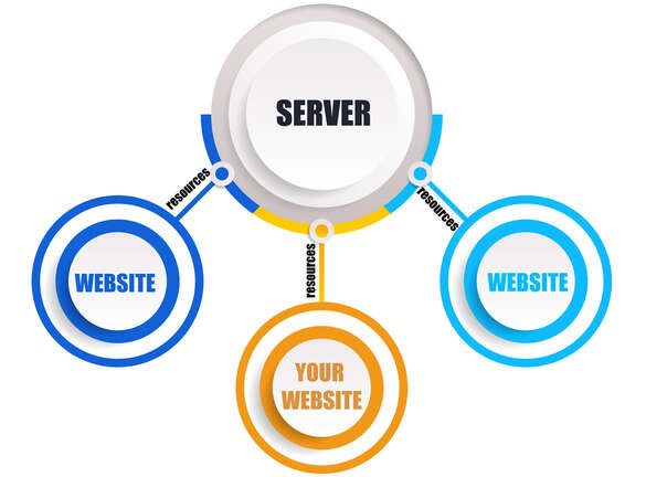 shared hosting
