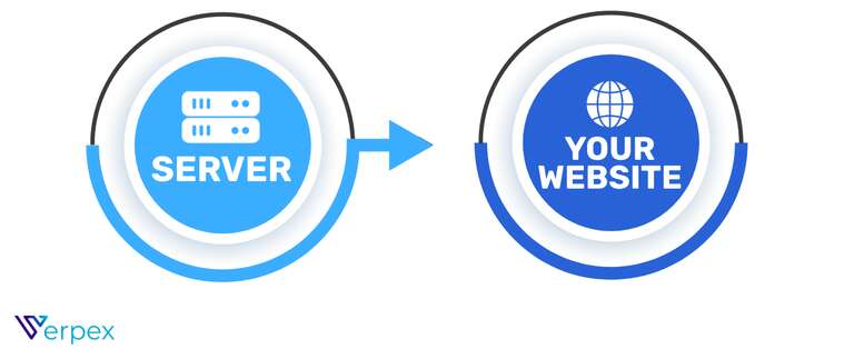 how does dedicated server work