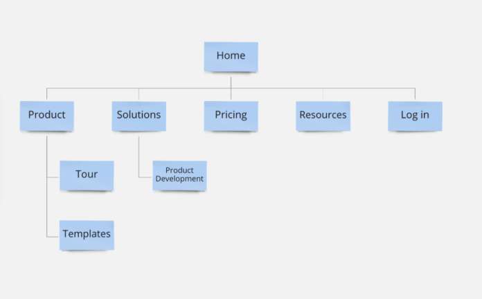 What Is a Sitemap