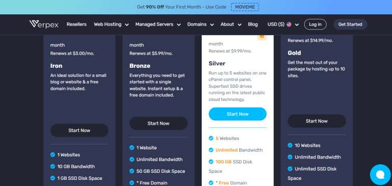 Number of Websites hosted on Wordpress Hosting