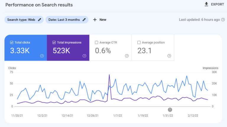 website metrics example