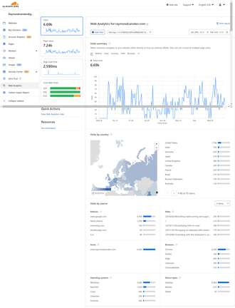 CloudFlare dashboard