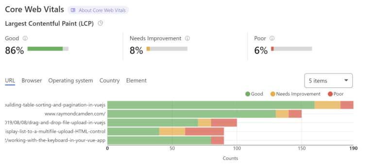 CF WebSite Vitals