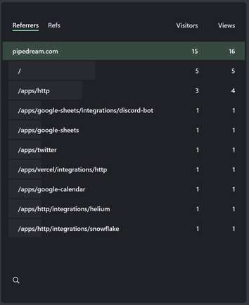 Referrer details
