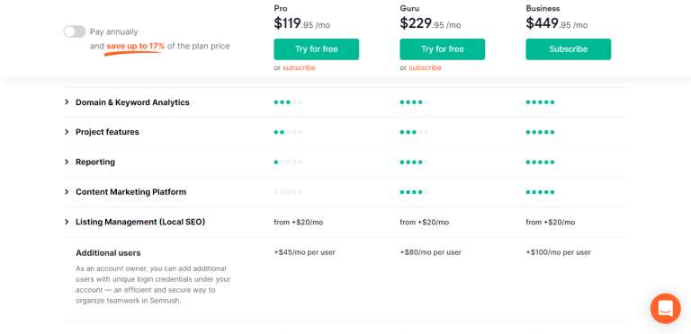 Billed per user Model