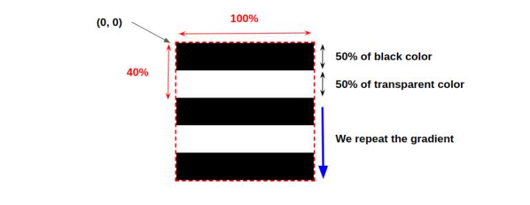 Illustration of the hamburger icon