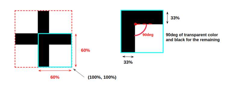 Illustration of the close icon