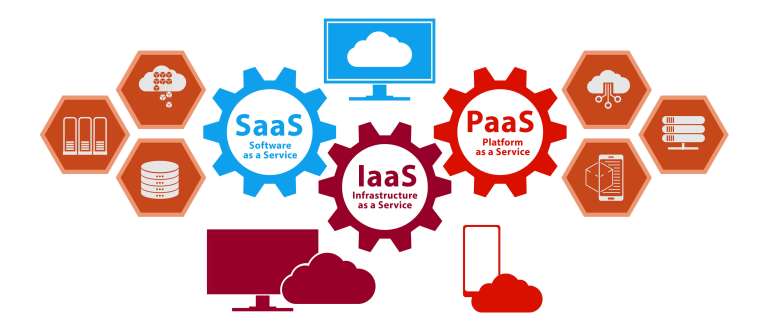 Examples of IaaS PaaS and SaaS