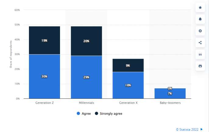 Facebook Integrated Commerce Functionality for eCommerce