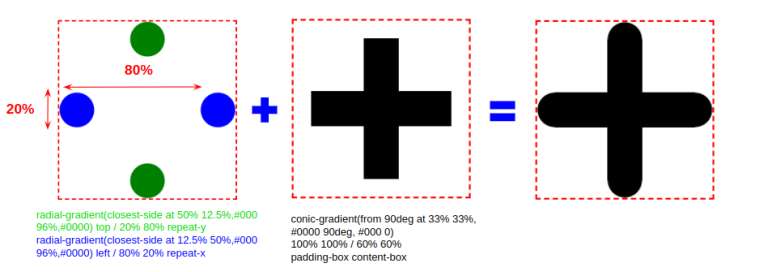 Illustration of the rounded close icon