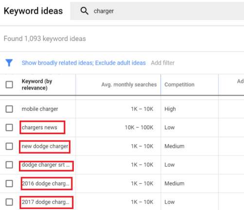 Google Keywords Planner