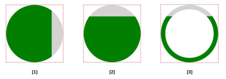 Step by step to create a circular progress bar