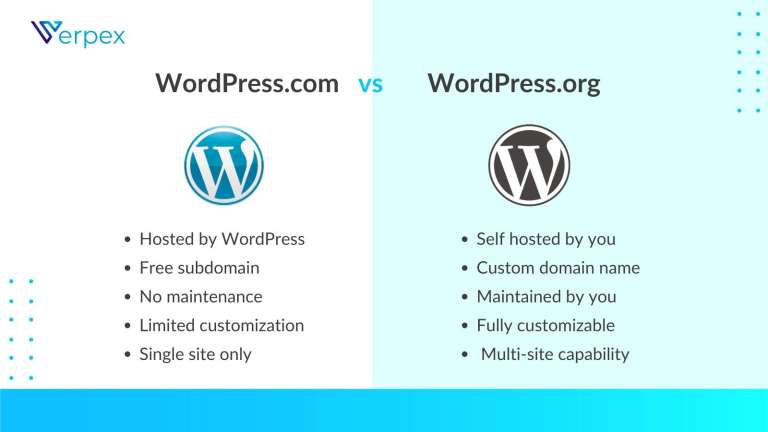 WordPress.com vs WordPress.org