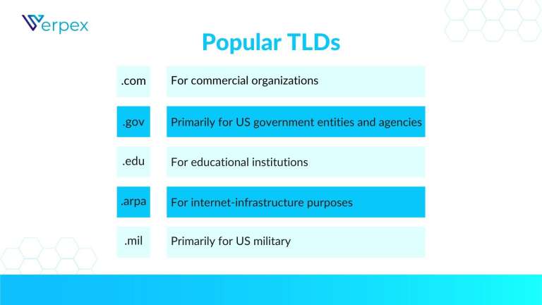 most popular TDLs