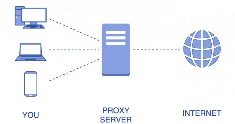 Use a proxy