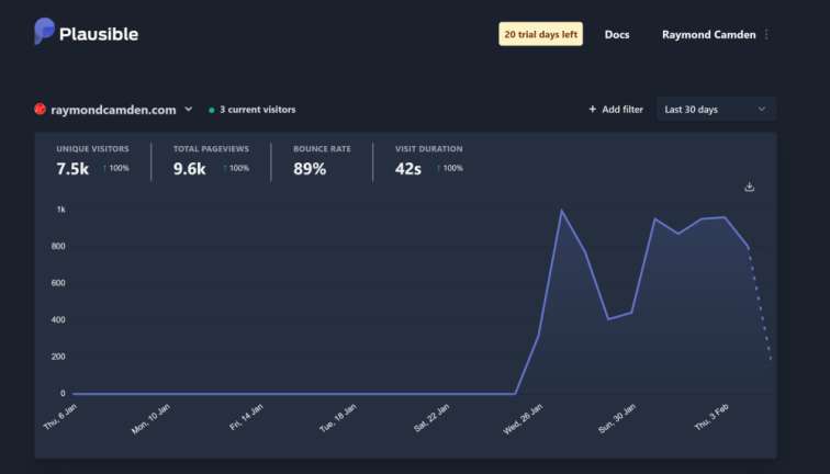 Plausible Dashboard