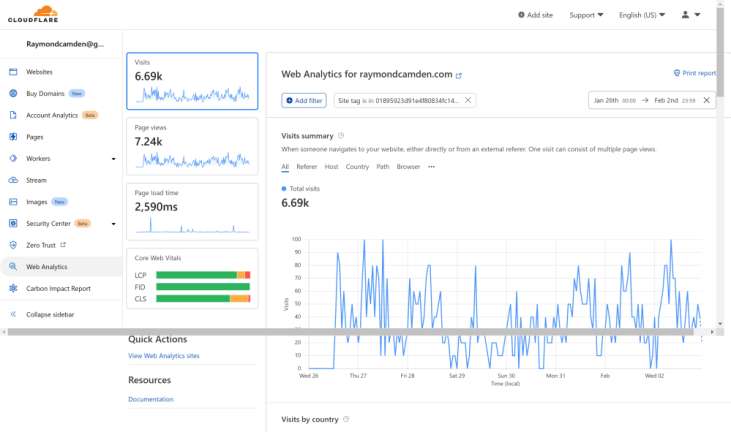 CloudFlare dashboard