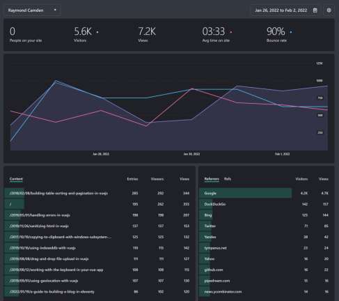 Fathom Dashboard