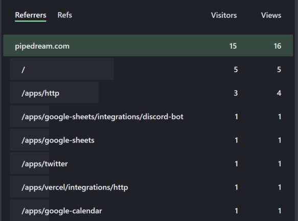 Referrer details
