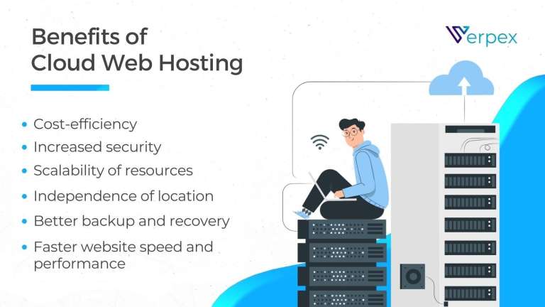 Advantages of Cloud Hosting