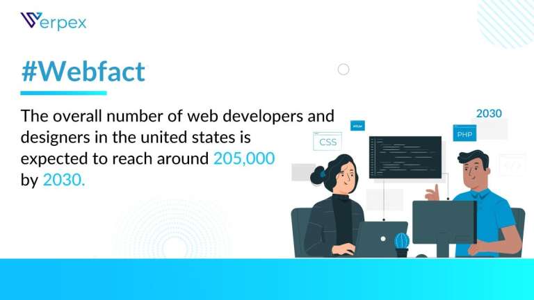 number of web developers in us