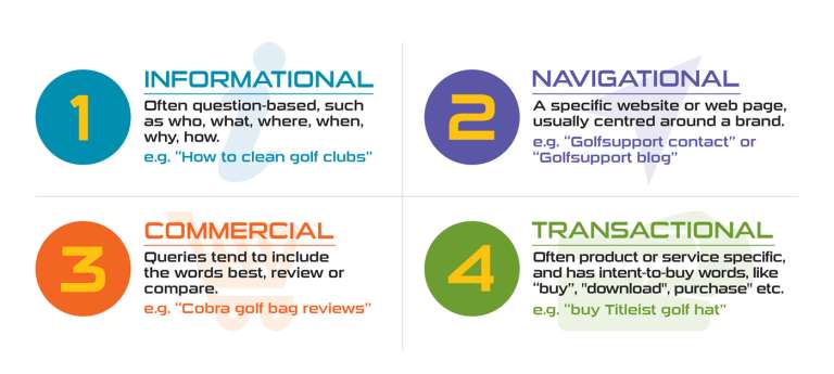 How to Choose Right Keywords
