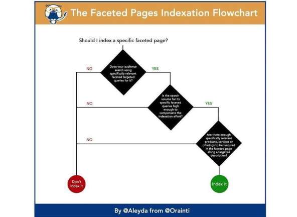 How to Improve Site Architecture