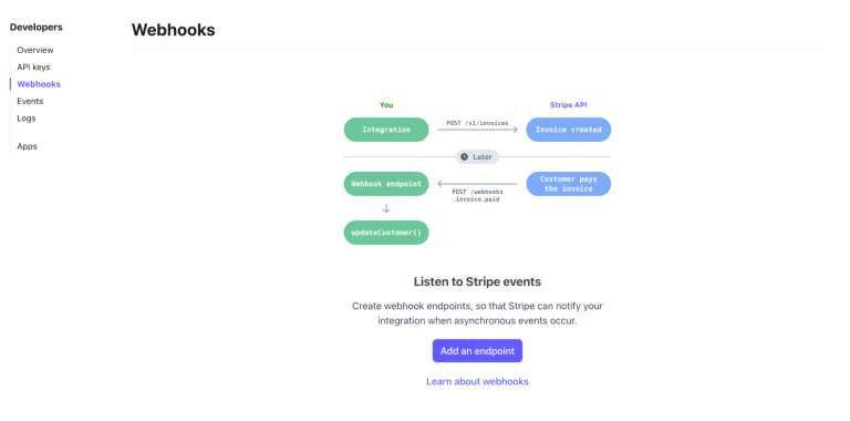 Generating a Webhook secret
