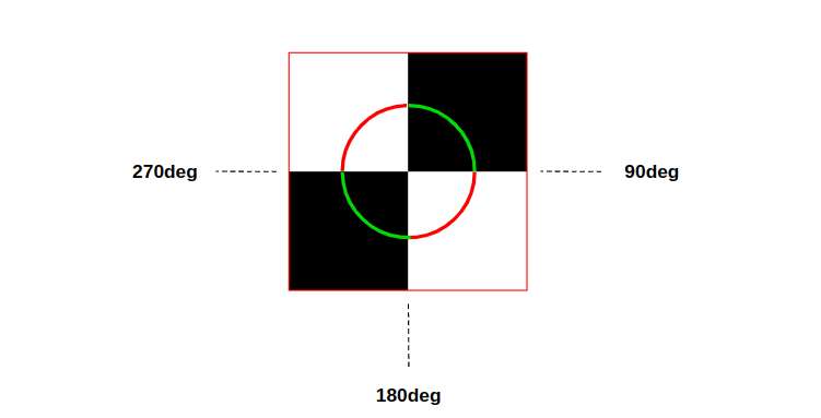 Illustration of the chess pattern