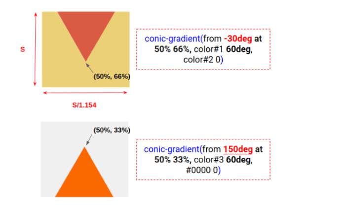 Illustration of the triangular pattern